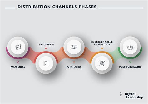 how to understand channels in image